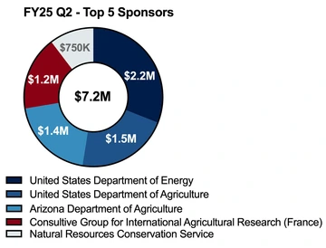 FY25 Q2