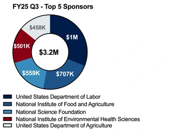 FY25 Q3