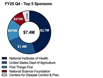 FY25 Q4